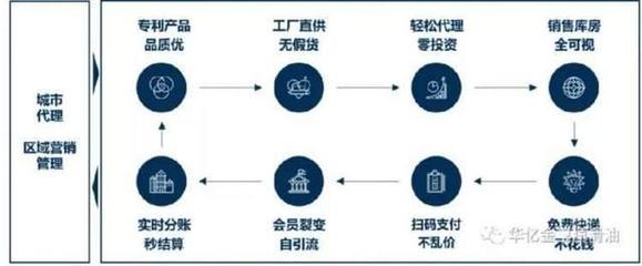 引領(lǐng)汽后潤滑領(lǐng)域國貨新浪潮,打造中國潤滑領(lǐng)域高端創(chuàng)新品牌