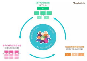 價(jià)值驅(qū)動(dòng)管理 精益企業(yè)的投資管理指南