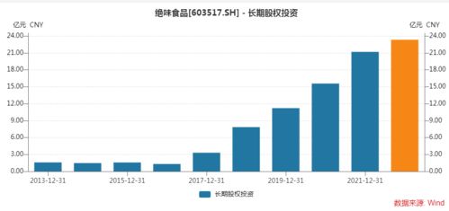 資本運作失范 絕味食品多項股權投資違規(guī)受罰，投資管理責任敲響警鐘