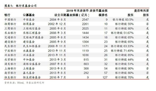 關(guān)注政策信號，把握優(yōu)質(zhì)金融股 2020金融動(dòng)態(tài)第20期投資管理視角