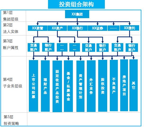 培訓干貨|德勤黃榮兵 市場風險管理方法、技術前沿 投資管理
